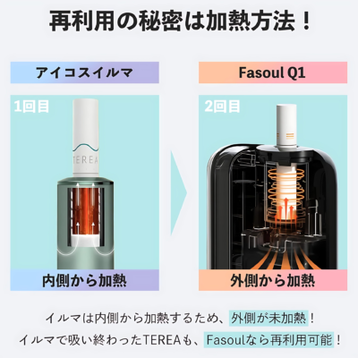 Fasoul Q1 二回加熱煙機 TEREA專用主機 新品現貨上市 3 FASOUL加熱煙商品實拍|Fasoul Q1 二回加熱煙機 TEREA…