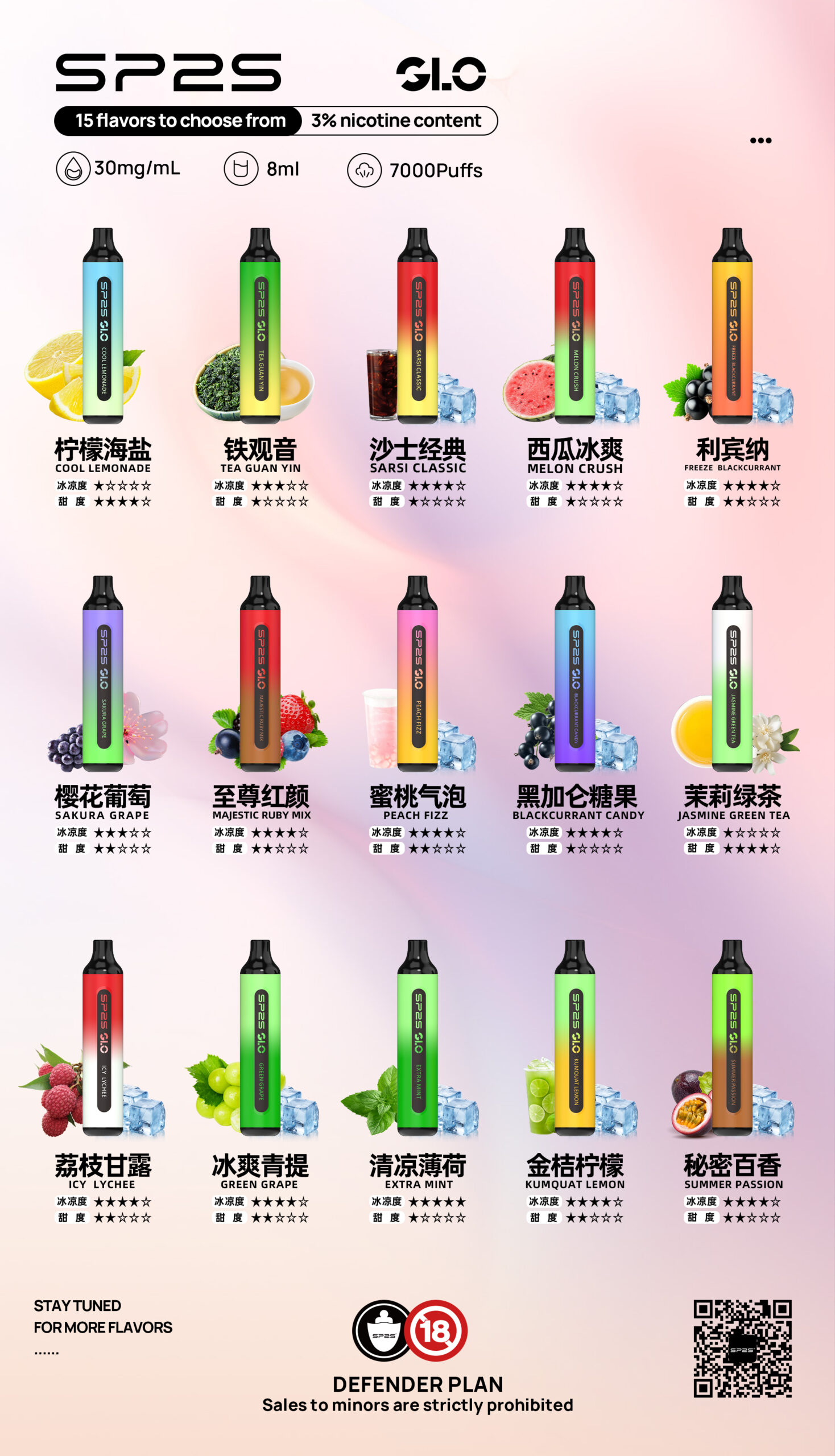 sp2s-7500-口拋棄式電子煙-scaled-1.jpg sp2s 7500 口拋棄式電子煙 scaled 1